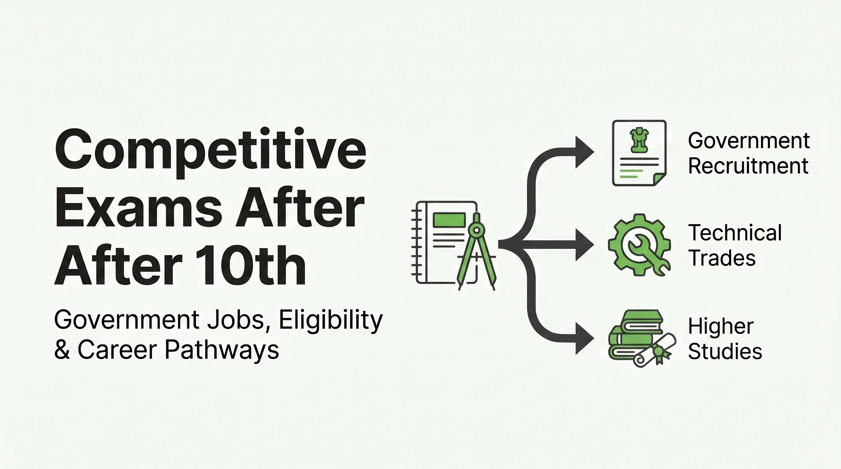 competitive exams after 10th in India